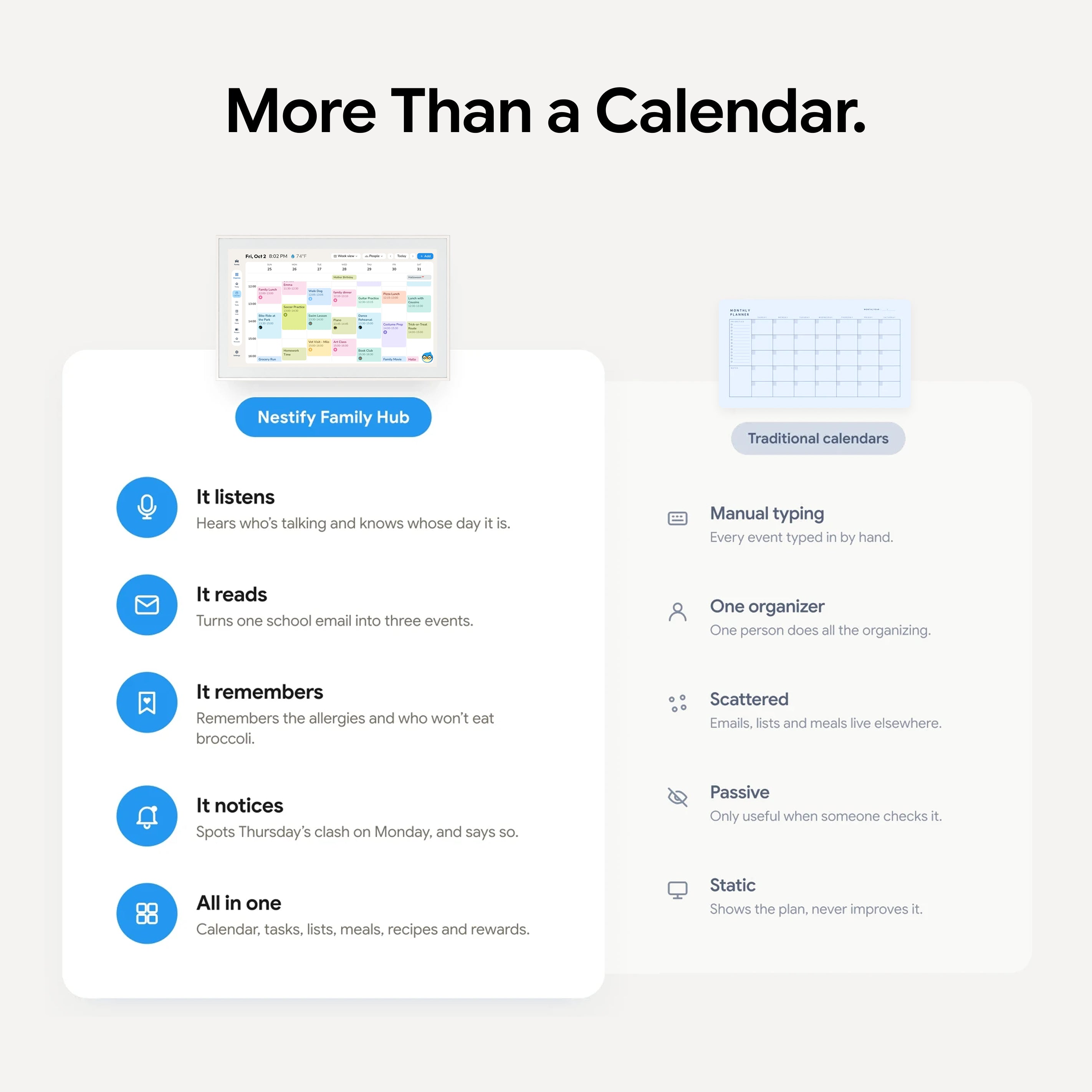 More than a calendar: Nestify listens, reads email, remembers preferences, notices clashes and holds calendar, tasks, lists, meals, recipes and rewards — where a traditional calendar is typed in by hand by one person, keeps email, lists and meals elsewhere, and only helps when someone checks it